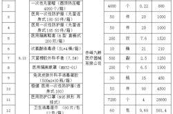 赤峰紅十字會(huì)電話號碼