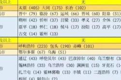 赤峰回包頭路況查詢電話是多少
