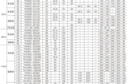 赤峰氧化鋅廠家電話地址查詢