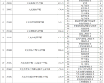 赤峰技工學校招生電話號碼是多少