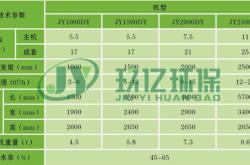 赤峰帶式壓濾機(jī)廠商電話號碼