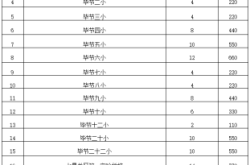 赤峰違規(guī)招生辦電話號(hào)碼是多少