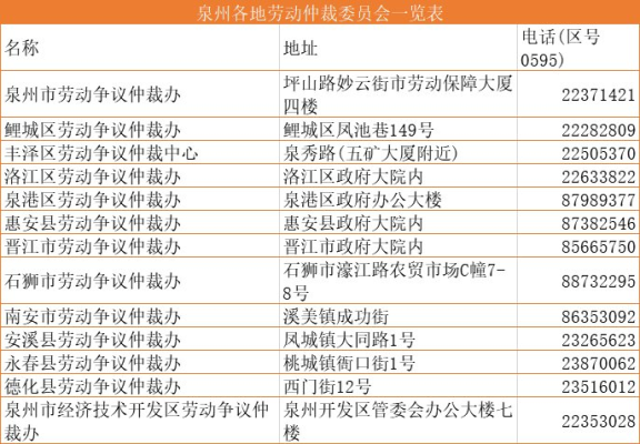 赤峰機控中心電話地址是多少號-第1張圖片