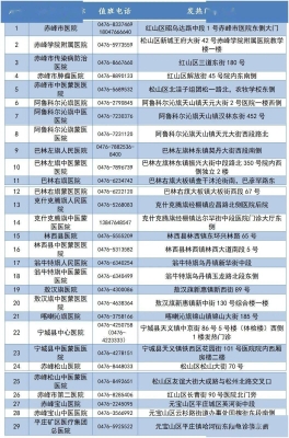 赤峰嘎查社區(qū)電話多少號(hào)碼-第1張圖片