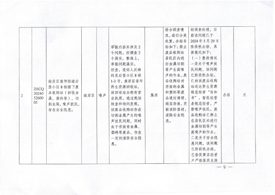 赤峰市環(huán)保檢查舉報電話是多少-第1張圖片