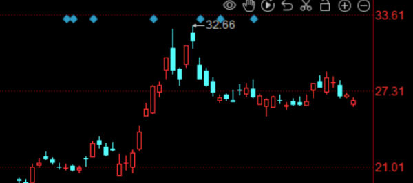 赤峰金工體驗(yàn)館電話號(hào)碼查詢-第1張圖片