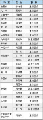 赤峰精神病院李主任電話號(hào)碼-第1張圖片