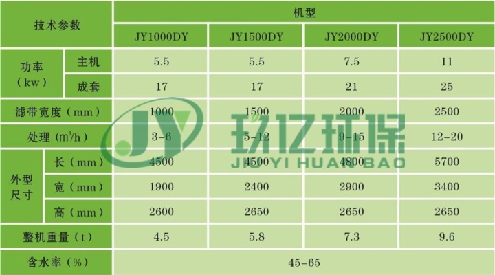 赤峰帶式壓濾機(jī)廠商電話號(hào)碼-第1張圖片