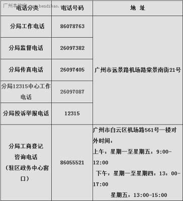赤峰市消防器材電話地址查詢-第1張圖片