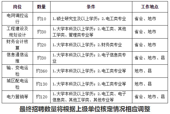 赤峰市電業(yè)局故障電話號碼-第1張圖片