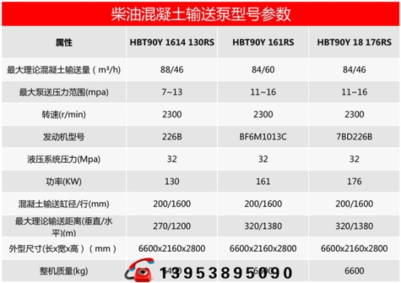 赤峰混凝土泵供應(yīng)廠家電話號(hào)碼-第1張圖片