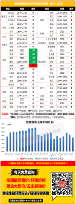 赤峰玉米供貨商電話是多少號-第1張圖片