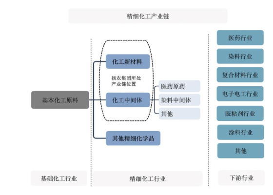 赤峰揚農(nóng)樹脂材料廠電話號碼-第1張圖片