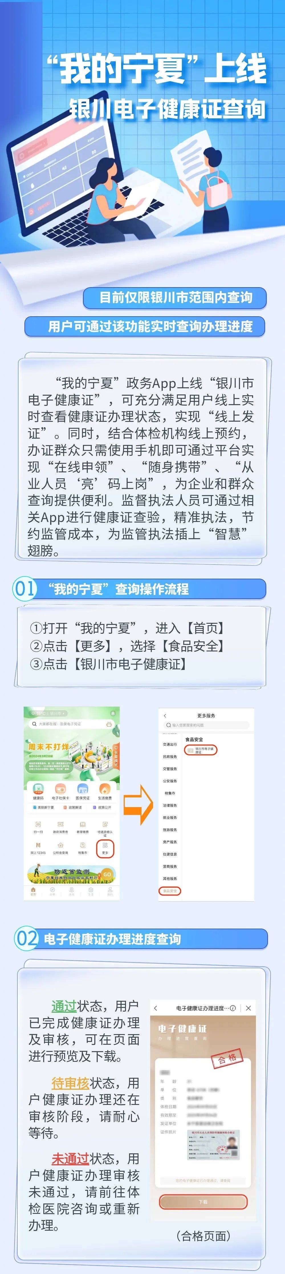 赤峰健康證流程查詢電話號碼-第1張圖片