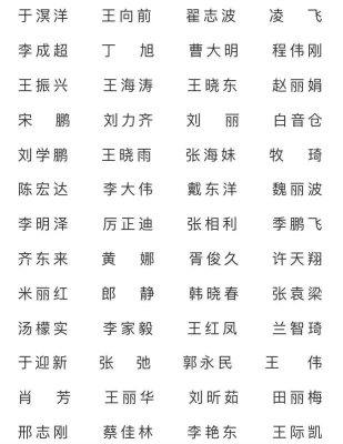 赤峰市物資供應(yīng)區(qū)電話號(hào)碼-第1張圖片