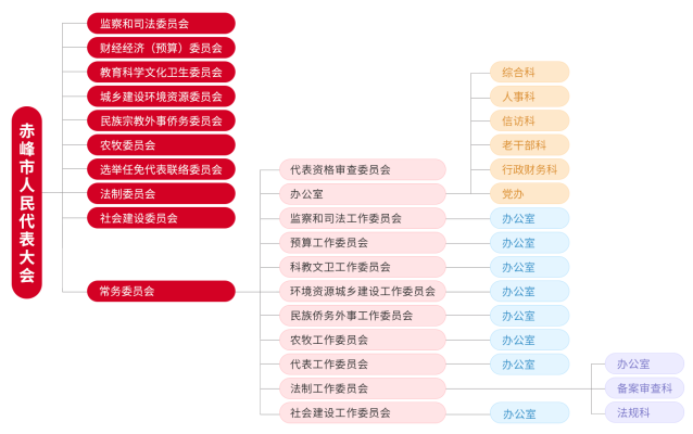 赤峰市自考機(jī)構(gòu)電話號碼是多少-第1張圖片