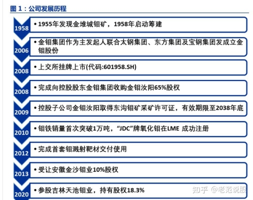 赤峰市鉬礦采選廠電話號(hào)碼-第1張圖片