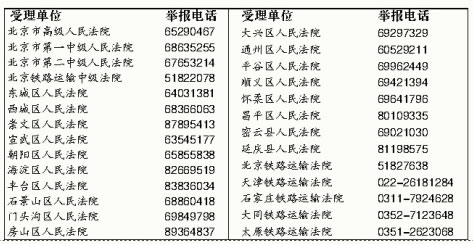 赤峰市中核集團投訴電話是多少-第1張圖片