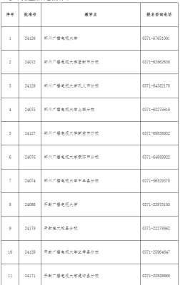 赤峰學(xué)院貼吧招生辦電話號碼-第1張圖片
