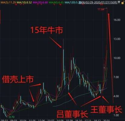 赤峰牛市交易中心電話號碼查詢-第1張圖片