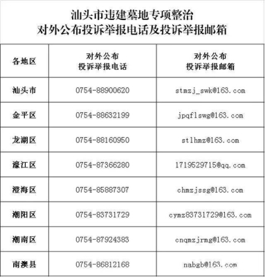 赤峰市督察局舉報電話是多少-第1張圖片