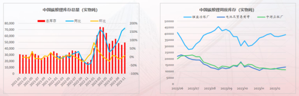 赤峰碳酸鋰廠電話號(hào)碼查詢-第1張圖片
