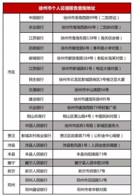赤峰市征信打印網(wǎng)點電話號碼-第1張圖片