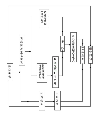 赤峰市航風熱線電話號碼-第1張圖片