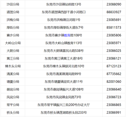 赤峰市林東派出所電話號碼-第1張圖片