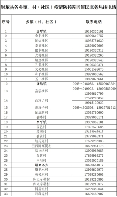 赤峰肺炎防控指揮部電話號碼-第1張圖片