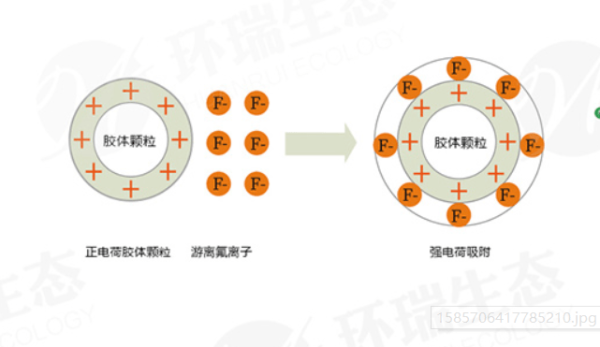 赤峰除渣劑訂制廠家電話號碼-第1張圖片