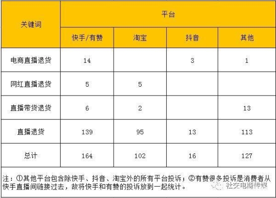 赤峰賣(mài)豬肉類(lèi)直播平臺(tái)電話號(hào)碼-第1張圖片