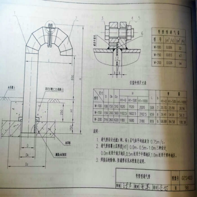 赤峰污水管道電話多少號(hào)啊-第1張圖片