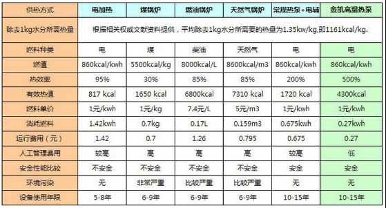 赤峰烘干熱泵廠家電話多少號-第1張圖片