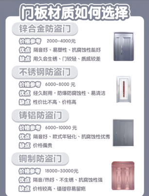 赤峰防盜門專賣店電話號(hào)碼-第1張圖片