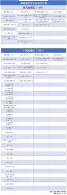 赤峰檢查疫情電話號碼是多少號-第1張圖片