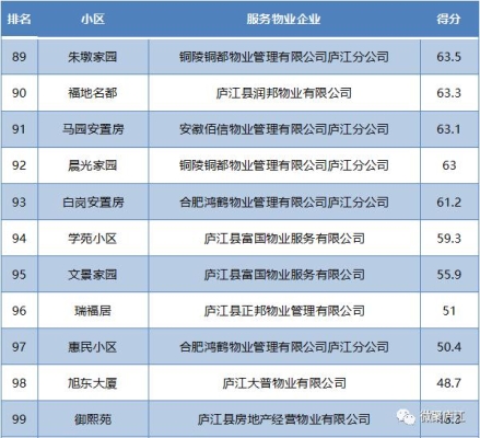 悅棠灣赤峰物業(yè)電話是多少號(hào)-第1張圖片