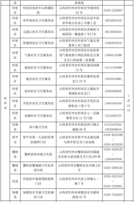 赤峰4介疫苗預(yù)約電話號(hào)碼是多少-第1張圖片