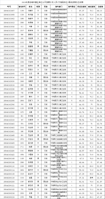 赤峰拓佳電子廠(chǎng)招聘電話(huà)號(hào)碼-第1張圖片
