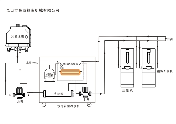 赤峰工業(yè)冷水處理廠電話號(hào)碼-第1張圖片