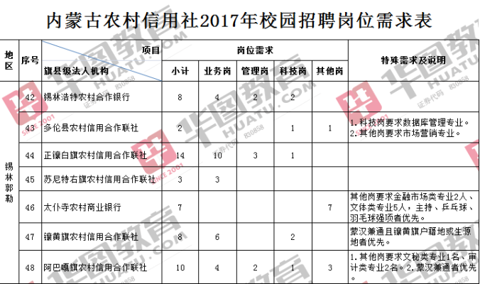 赤峰邦宇電器招聘電話是多少號(hào)-第1張圖片
