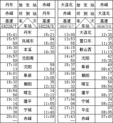 內(nèi)蒙古赤峰高鐵站電話號碼-第1張圖片