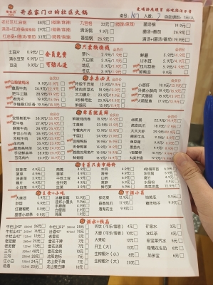 赤峰豪華火鍋店電話號(hào)碼多少-第1張圖片