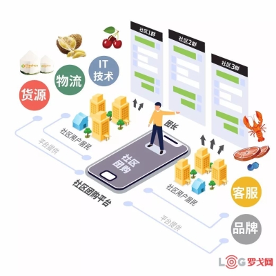 赤峰喜多多團(tuán)購(gòu)平臺(tái)電話號(hào)碼-第1張圖片