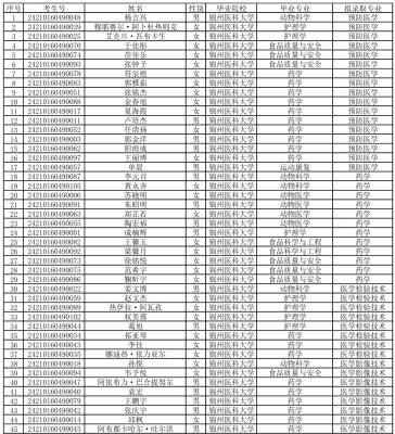 赤峰市招生團隊名單電話查詢-第1張圖片