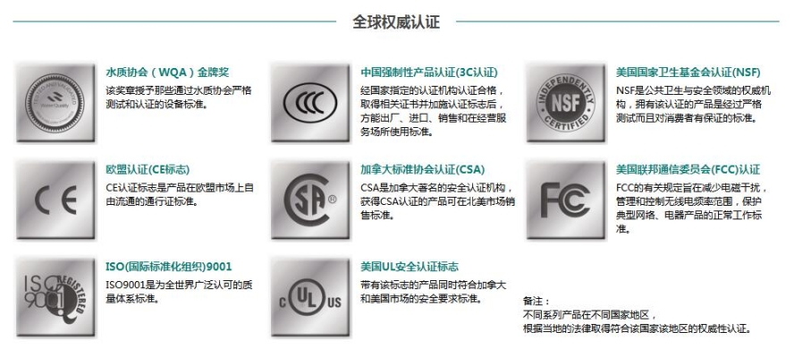 赤峰怡口凈水器售后電話號碼-第1張圖片