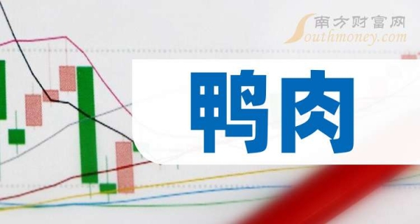 赤峰回收鴨油電話是多少號-第1張圖片