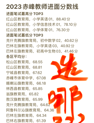 赤峰市教育局的電話號(hào)碼-第1張圖片