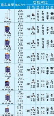 赤峰網(wǎng)紅拖車(chē)公司電話號(hào)碼查詢-第1張圖片