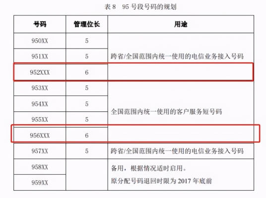 赤峰婚禮登記處電話號碼是多少-第1張圖片
